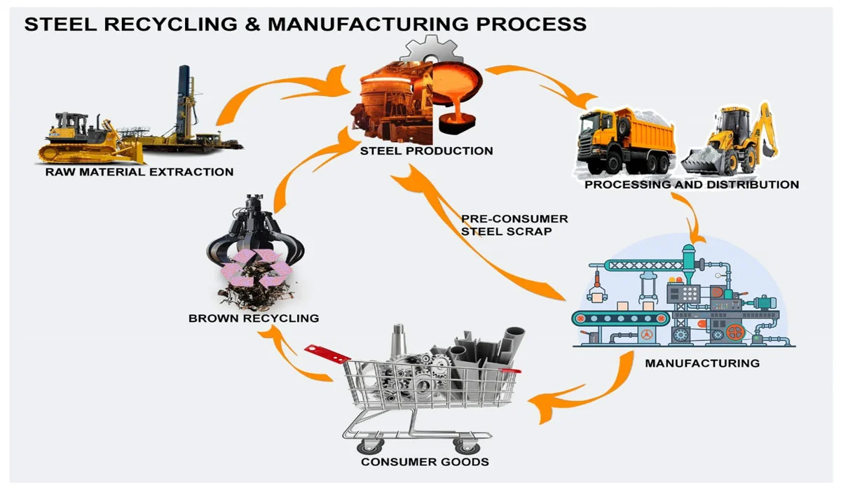 Building a Resilient and Sustainable Production System