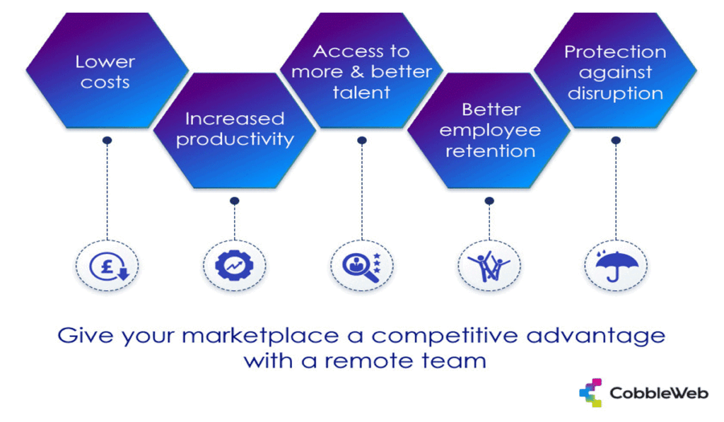 Building Competitive Advantage in the Digital Streaming Market Building Competitive Advantage in the Digital Streaming Market