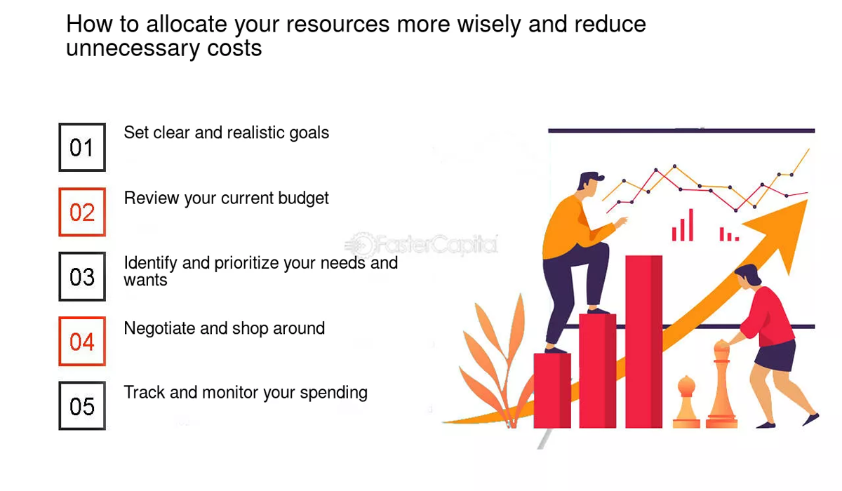 Smart Planning for Business Success