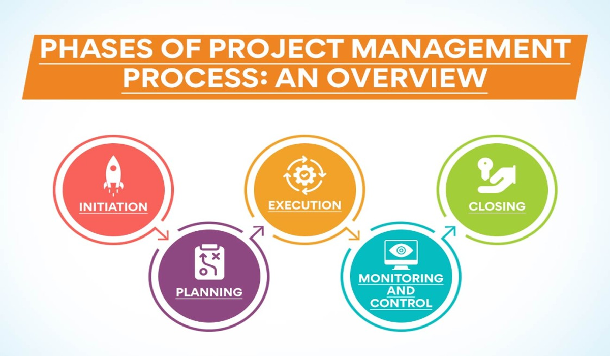 Practical Tips for Managing Projects Effectively
