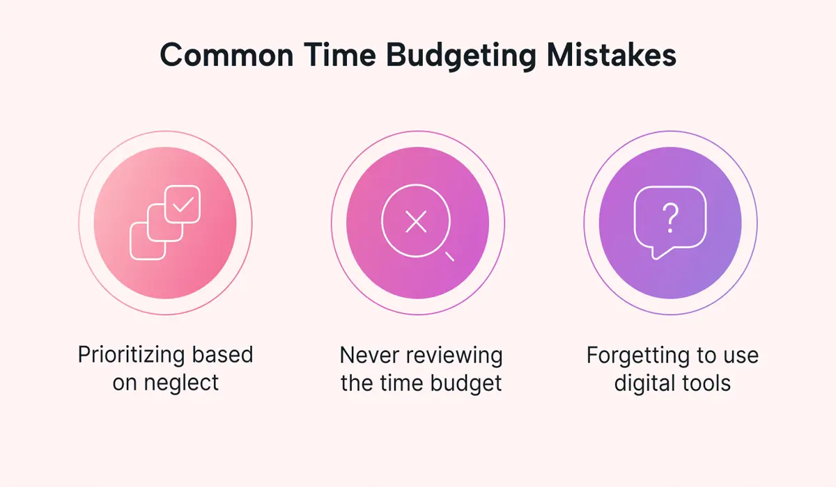 Time and Budget Management Strategies