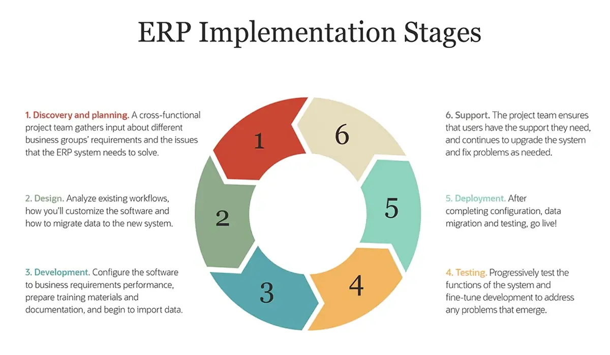 Determining Priorities and Implementation Stages