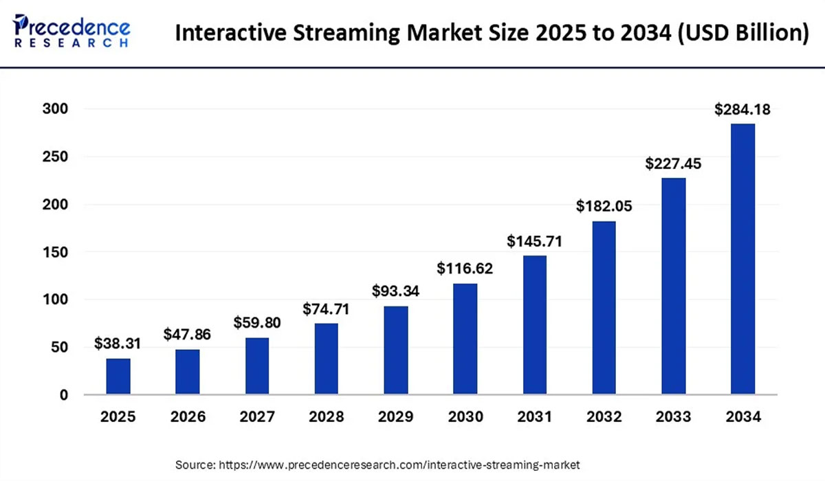 Dominating The Market With Streaming Innovation