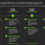 How to Build a Strong Business Strategy in Competitive Markets