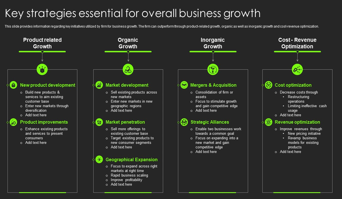 How to Build a Strong Business Strategy in Competitive Markets