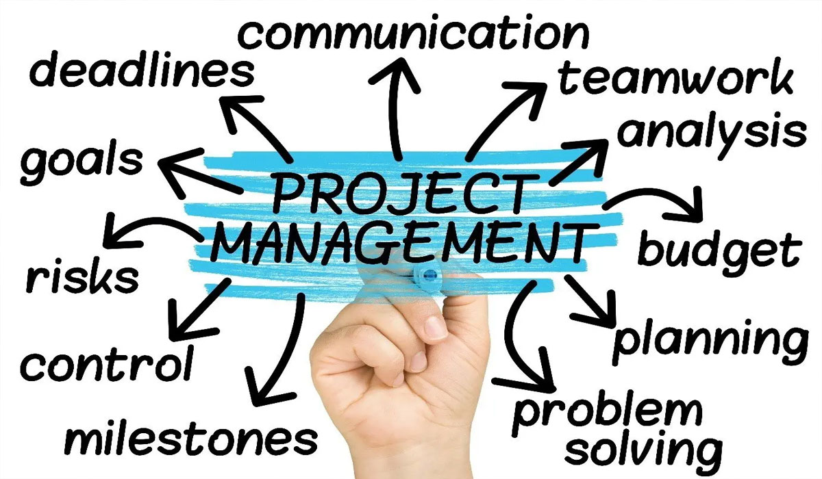 Effective Project Management: From Planning to Success