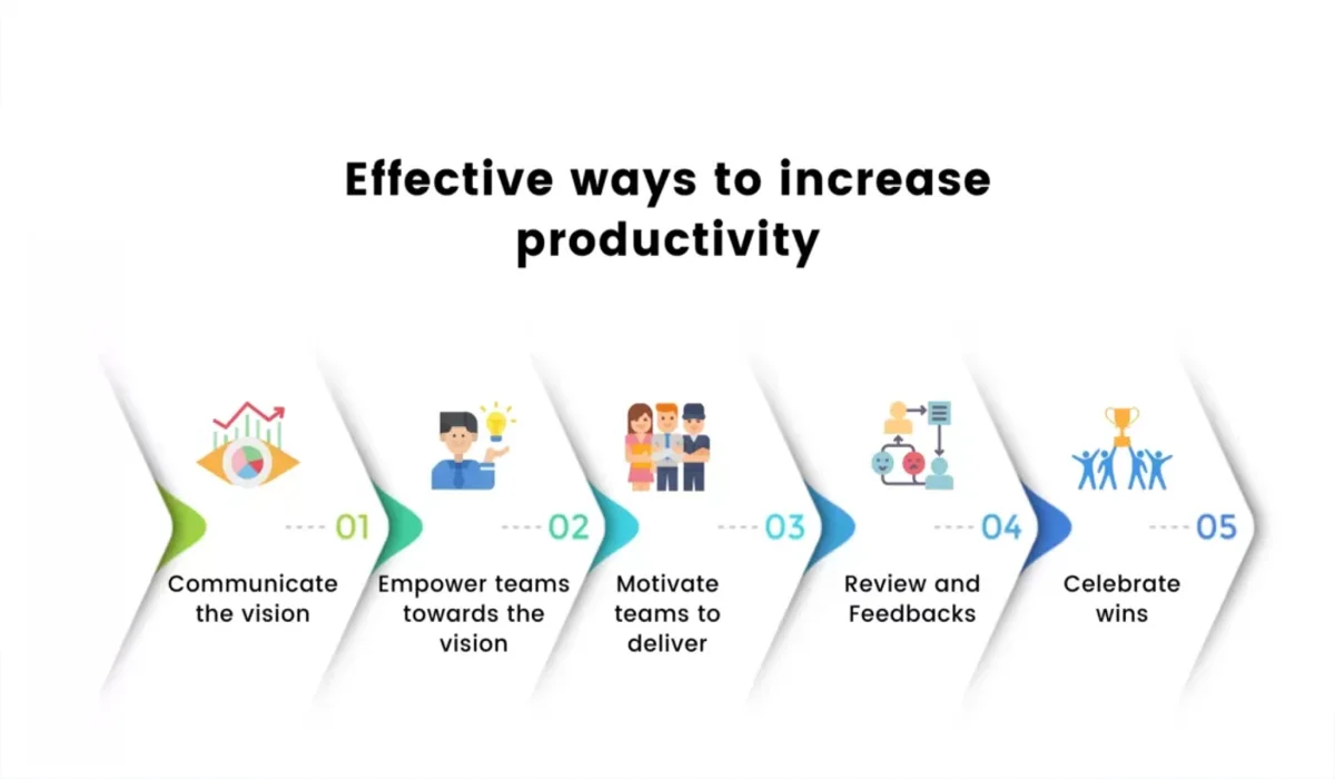 Team Management Techniques to Increase Productivity